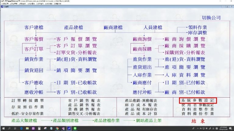 商用軟體年度結轉通知改採 LINE 官方帳號發送
