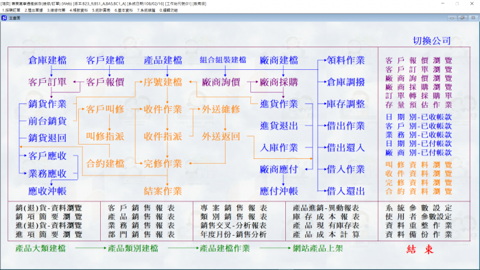 萬事通進銷存管理系統