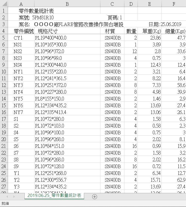 鋼鐵專業加工廠半專案訂單進銷存系統
