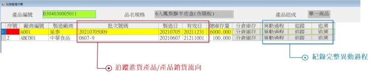 雲林農藥工廠配合法令規範，採用農藥批號管理系統