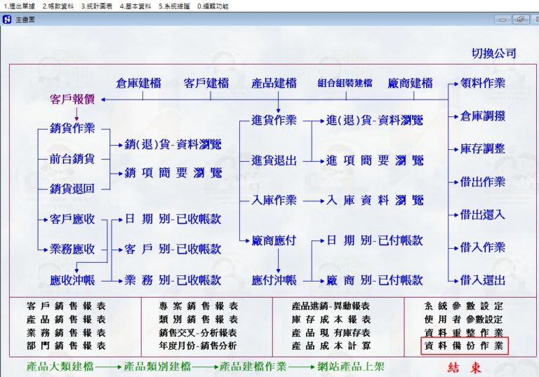資料備份教學