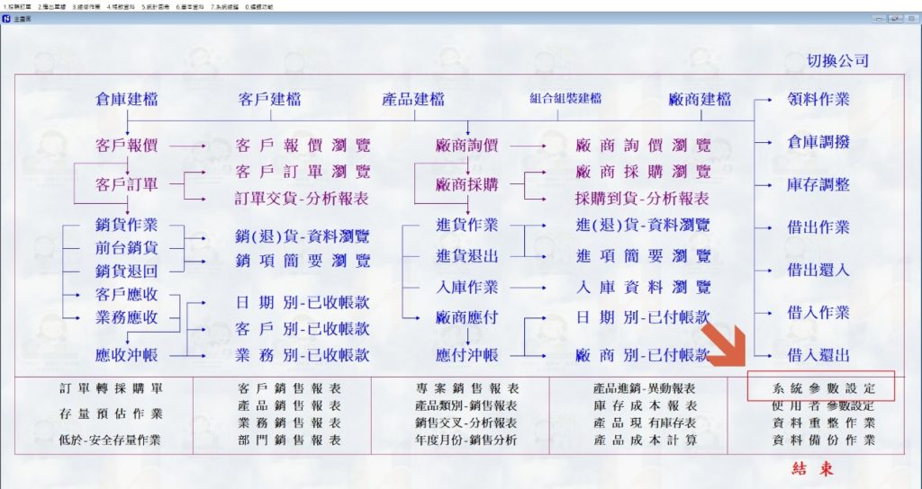 凱鉅電腦商用軟體系統年度結轉通知